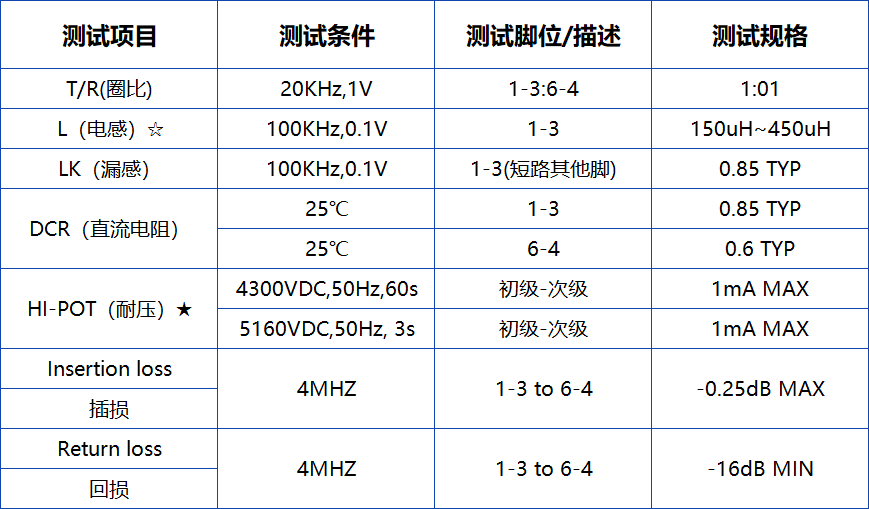 CE3CE26A-B9A0-405A-A050-BDC268DC491C.png 表格.png